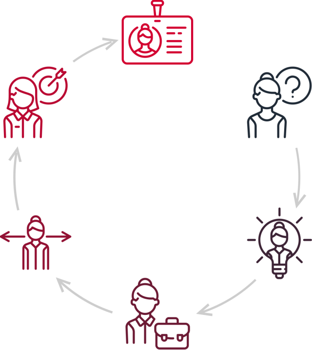 https://zwda.org.zw/wp-content/uploads/2018/01/img-career-progress-640x718.png